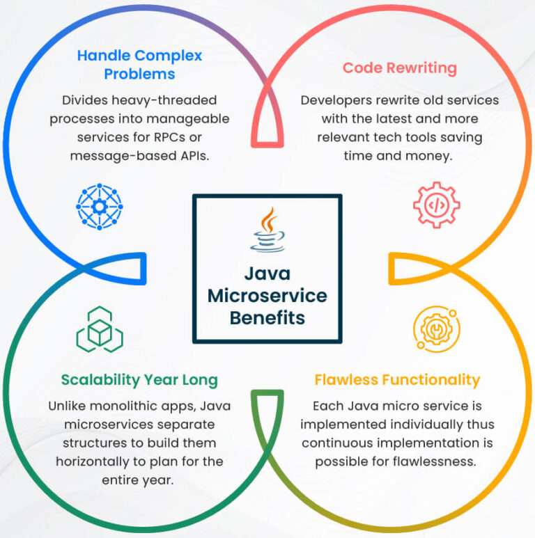 Java Microservices: Building Scalable, Modular Systems