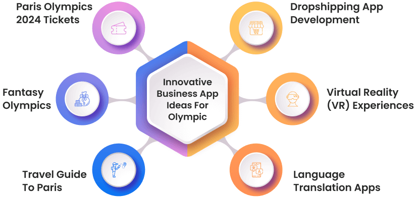 Business App ideas for Olympic Games in 2024