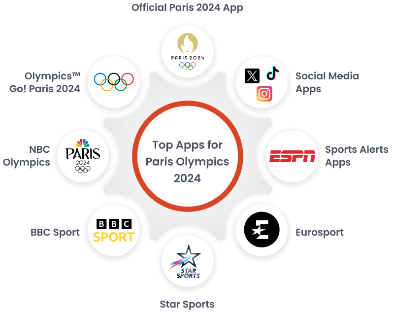 Top Apps for Paris Olympics 2024