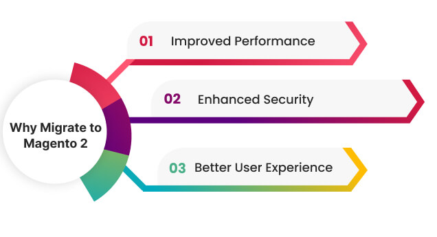 Why Migrate to Magento 2