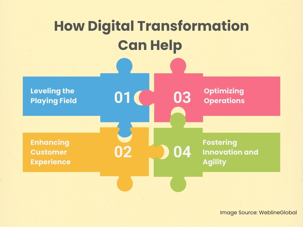 How Digital Transformation Can Help