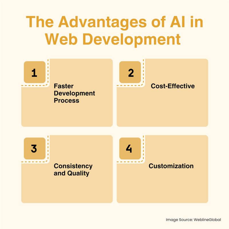 The Advantages of AI in Web Development