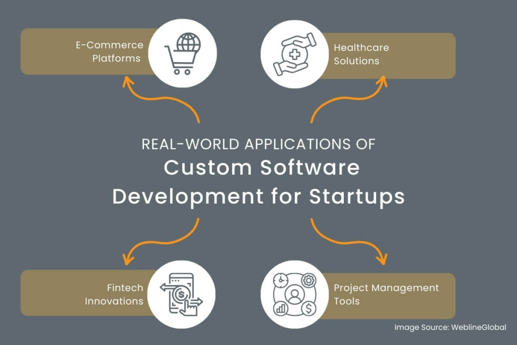 Custom Software Solutions for Startups