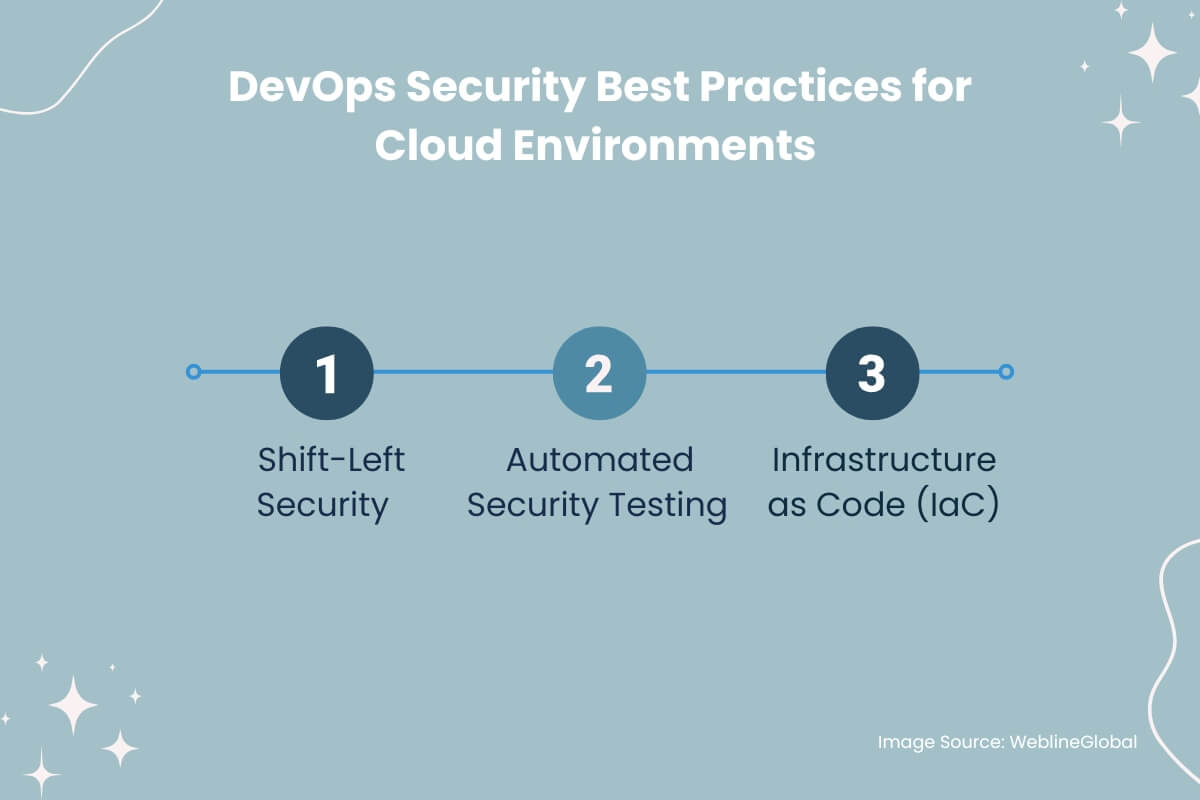 DevOps Security Best Practices for Cloud Environments