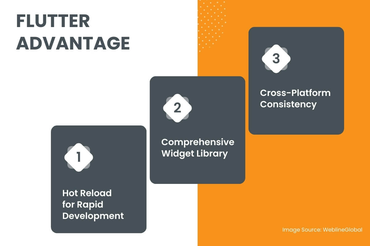 Flutter Advantages