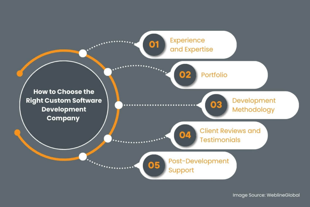 Key Factors to Choose Custom Software Development Company