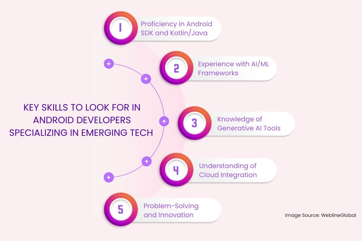 Key Skills to Look for in Android Developers