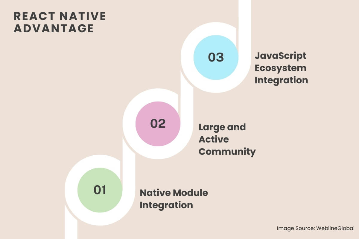 React Native Advantages