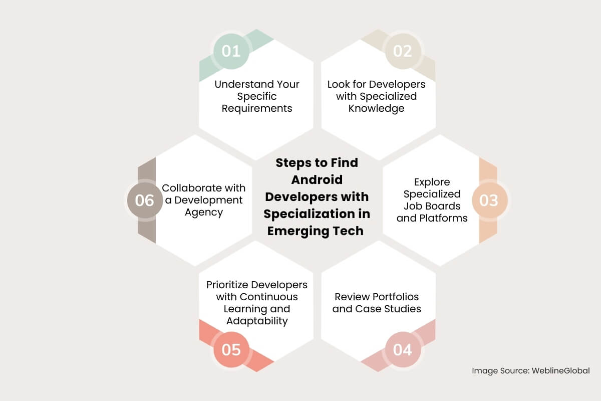 Steps to Find Android Developers