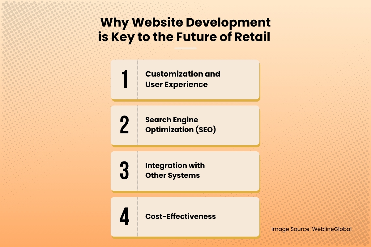 Web Development for Retail