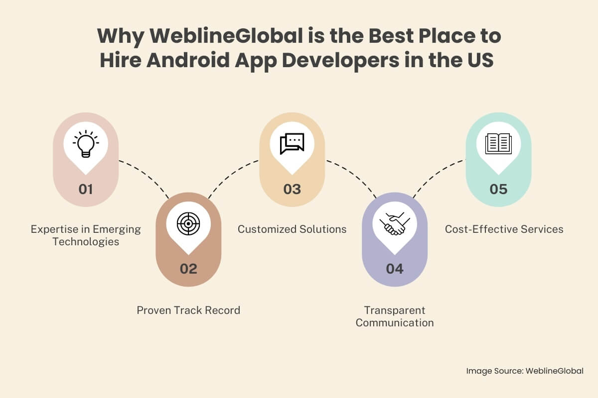 Why WeblineGlobal to Hire Android App Developers