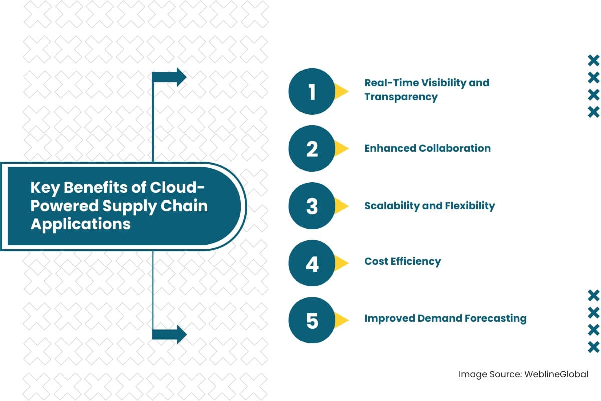 Key Benefits of Cloud-Powered Supply Chain